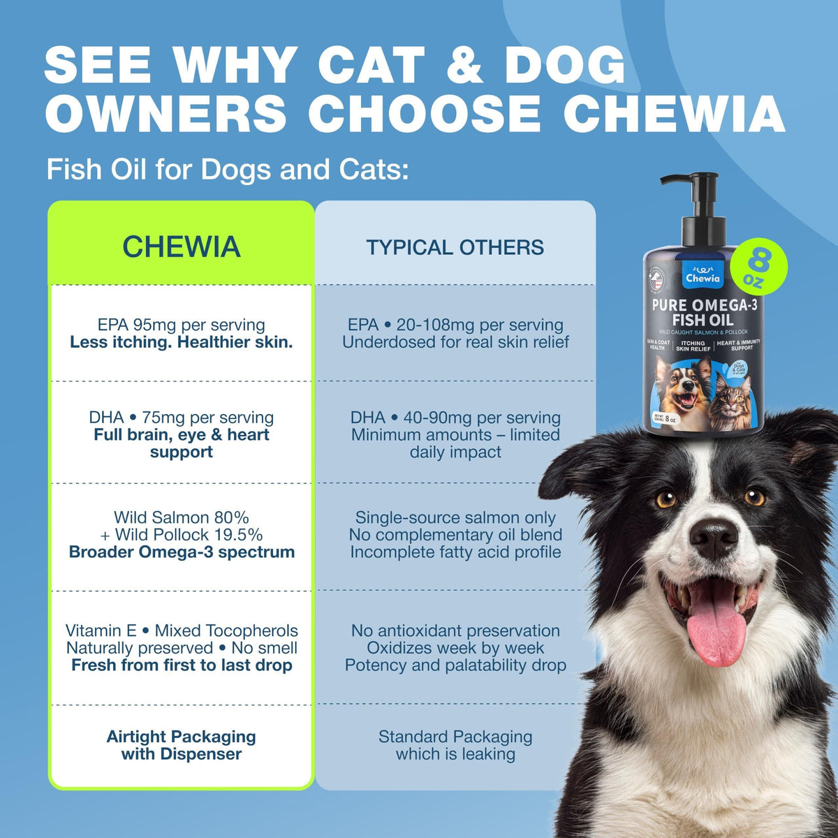 Omega 3 Fish Oil for Dogs and Cats  Healthy Skin and Coat Support Supplement  Omega 3 6 9 EPA DHA Fatty Acids  Itchy Skin, Shedding, Immunity, Joint  Wild Caught Salmon and Pollock Food Topper
